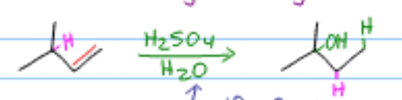 <p>Which alkene reaction is this?</p>