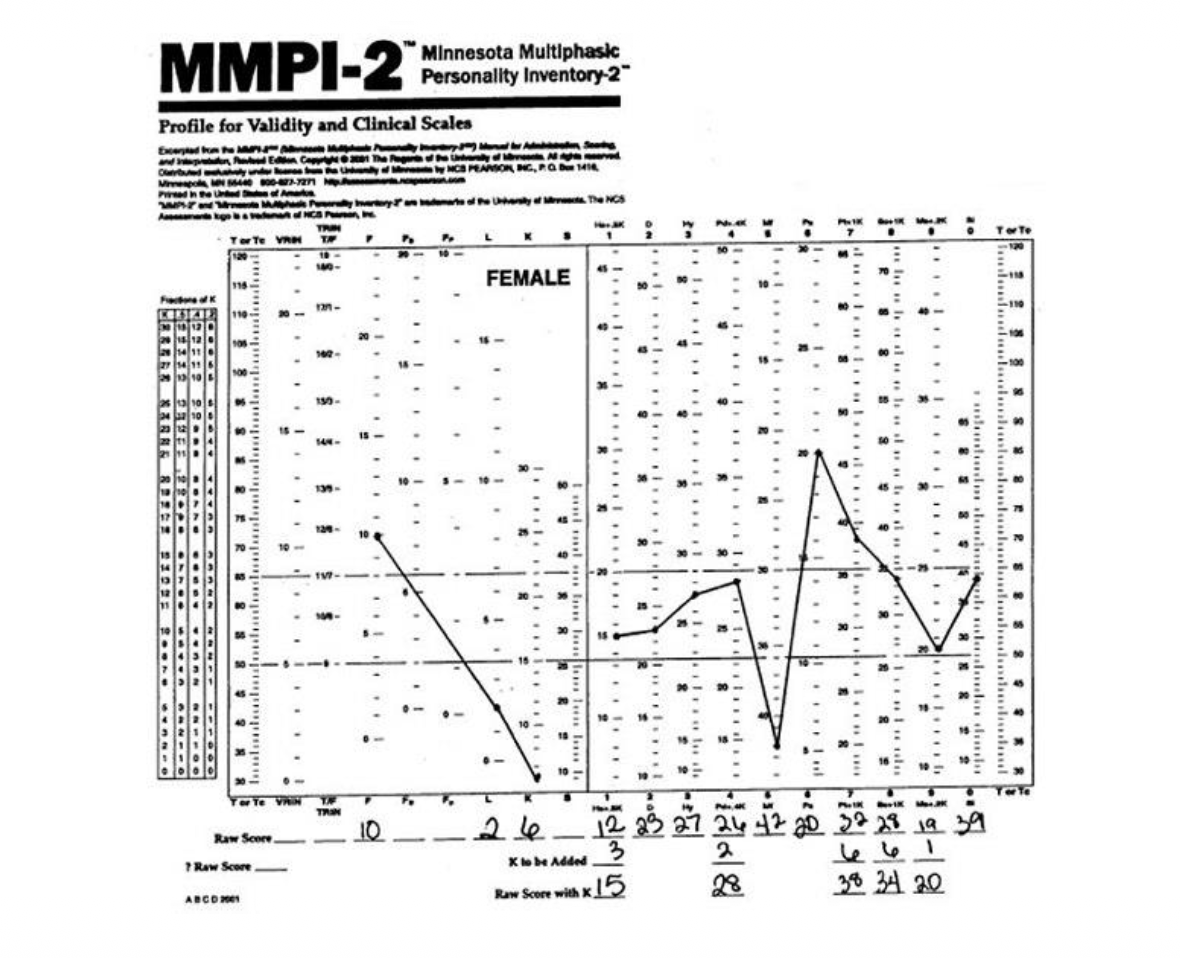<ul><li><p><strong><mark data-color="purple" style="background-color: purple; color: inherit;">not highly accurate, but help describe personality &amp; behaviour</mark></strong></p></li><li><p><strong><mark data-color="purple" style="background-color: purple; color: inherit;">should be interpreted alongside other scales </mark></strong></p></li><li><p>proper use → training &amp; clinical experience </p></li></ul><p></p>