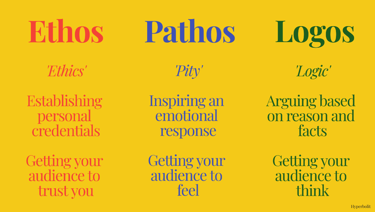 <p><span style="color: rgb(0, 252, 255);"><strong>Appeal to authority:</strong></span> Builds logos and ethos, presenting <mark data-color="#ff0000" style="background-color: rgb(255, 0, 0); color: inherit;">criticism as informed rather than merely Morris’ opinion.</mark></p>