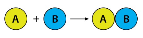 <p>What type of reaction is taking place?</p>