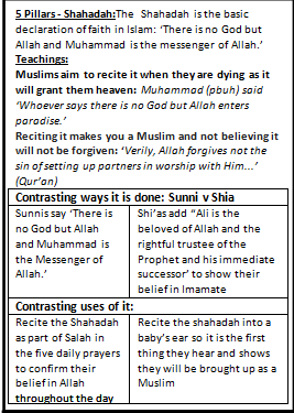 <p>“Obey god and his messenger”<br><br>“ There is no God but God, and Muhammad is his messenger”<br><br>“Whoever says there is no God but God enters paradise”</p>