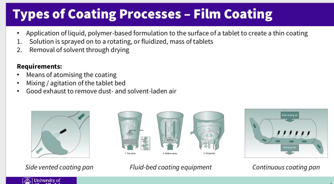 <p><span><br> Application of a liquid, polymer-based formulation to the surface of a tablet to create a thin coating<br>1. Solution is sprayed onto a rotating, or fluidised, mass of tablets<br>2. Removal of solvent through drying</span></p><p><span><br>Requirements:<br>• Means of atomising the coating<br>• Mixing/agitation of the tablet bed<br>• Good exhaust to remove dust- and solvent-laden air</span></p>