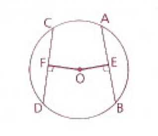 <p>If two chords of a circle are congruent…</p>