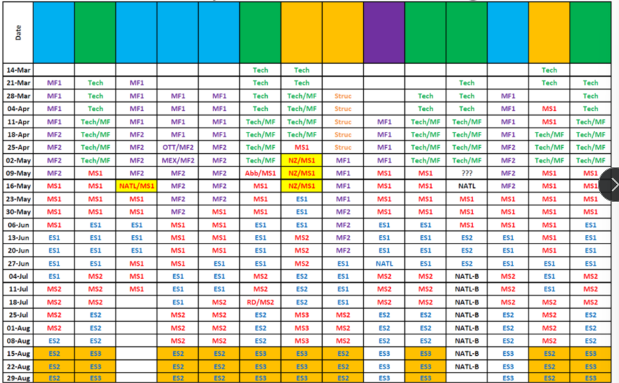 <p>planned variation of training, doing diff things at diff times on purpose, to make training more efficient and to see adaptions faster</p>