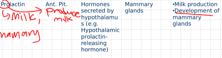 <p>non tropic</p>