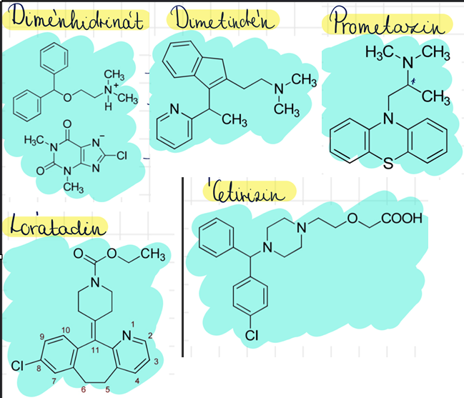 <p>diménhidrinát (Daedalon) <br>prometazin (Pipolphen) <br>dimetindén (Fenistil) <br>loratadin (Claritine) <br>cetirizin (Zyrtec)</p>