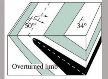 <p>fold tilted so layers are flipped</p>