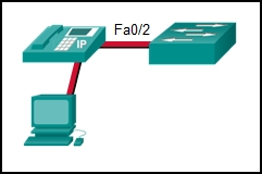 <p><strong>Refer to the exhibit. Port Fa0/2 has already been configured appropriately. The IP phone and PC work properly. Which switch configuration would be most appropriate for port Fa0/2 if the network administrator has the following goals?</strong></p>