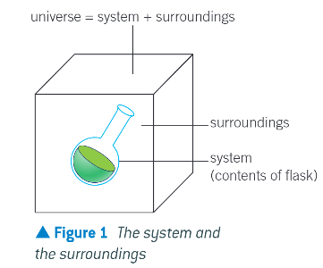 <ul><li><p>the system is the chemicals (reactants and products)</p></li><li><p>the surroundings are the apparatus, the lab, and everything not in the chemical system</p></li><li><p>the universe is everything, and includes both system and surroundings</p></li></ul><p></p>