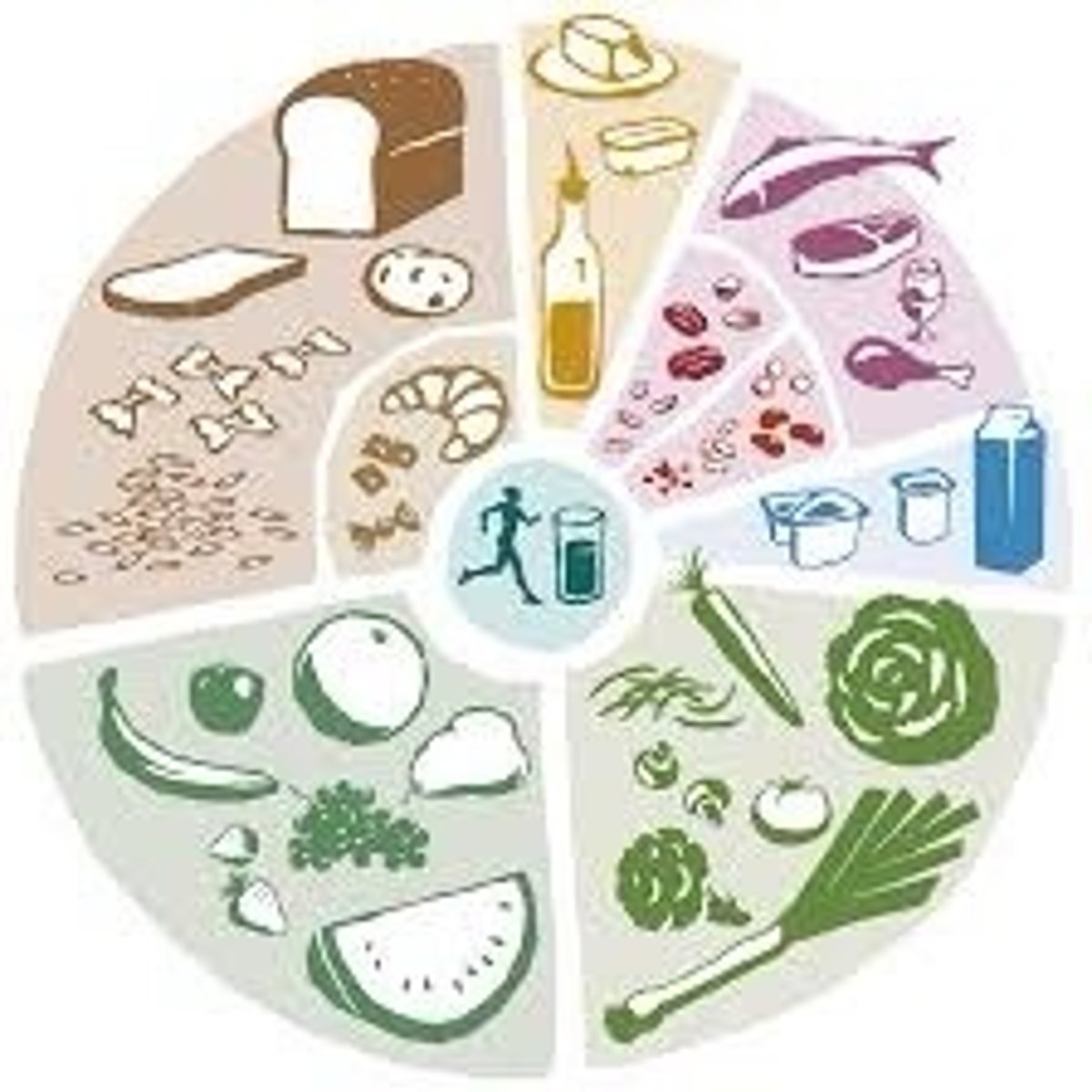<p>food (eat+goods)</p>