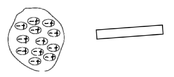 <p><span>A rod is brought near an uncharged insulator. In response to the nearby rod, the charges in the individual molecules of the insulator realign as shown in the diagram. The rod must be&nbsp;&nbsp;_______.</span></p>