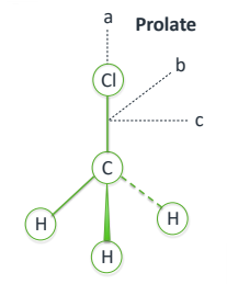 <p>Where I<sub>c</sub> = I<sub>b</sub> > I<sub>a</sub></p>