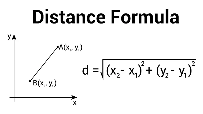 <p>Euclidean distance is heavily affected by document length, while cosine similarity is length-normalised and focuses on direction.</p>