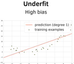 <p><span style="background-color: transparent;">False assumptions in your model type (e.g., fitting a perfectly straight line through data that actually follows a curved path). High-bias models miss major structural data patterns.</span><br><br></p>