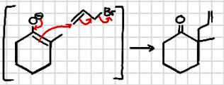<ol><li><p>Reform enolate (O<sup>-</sup>) with TBAF or MeLi + THF then react with R-X at the alpha carbon to create alkylated ketone</p></li><li><p>Alkylation, R-Cl, TiCL<sub>4</sub>, forms a carbocation, the electron rich alkene of the SEE attacks and TMS is lost due to the Lewis acid. Forms </p></li></ol><p></p>