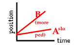 <p>A<br>B</p>