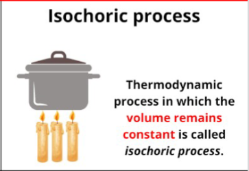 <p>Thermodynamic process in which volume is constant </p>