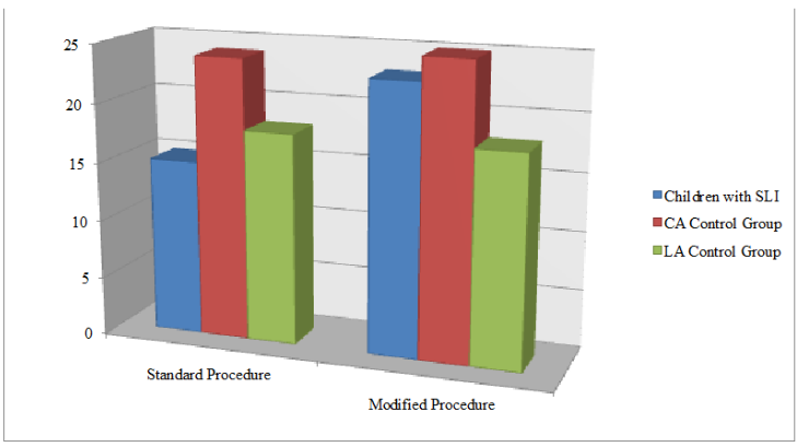 <p>useful for illustrating the relationship between two, and even three, continuous measures</p>
