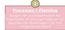<p>Bouwsteen 2: processen + planning</p>