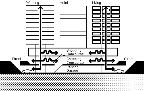 <p>what type of development is shown in the diagram?</p><p>a) converted use</p><p>b) institutional use</p><p>c) mixed use</p><p>d) single use</p>
