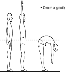 <p>Avg location of distributed weight</p><p>- point at which mass is evenly distributed </p><p>- the balance point</p>