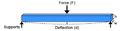 <p>(E<sub>f</sub>) </p>