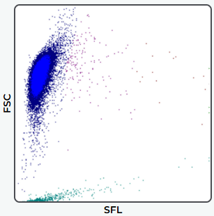 <p>Vilken scatterplot?</p>