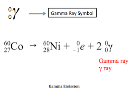 <p>Gamma</p>