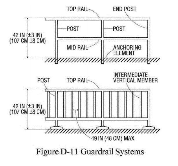 <p><span><strong>Top Rail</strong>: 42” ± 3”</span></p><p><span><strong>Mid Rail</strong>: halfway between top rail and surface (~21”)</span></p>