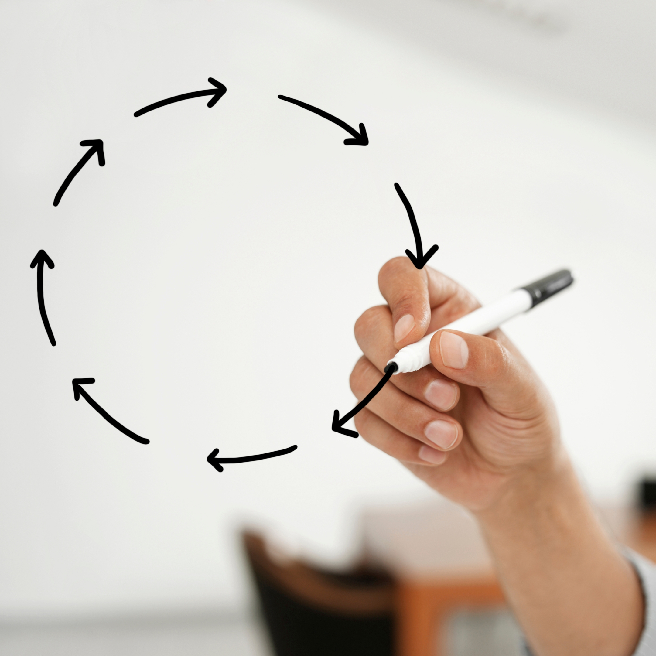 <p>habit loop</p>