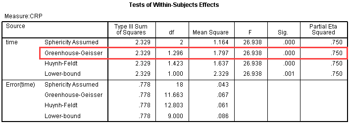 <p>small=.01, medium=.06, large=.14 (look at partial eta squared box for IV column</p>