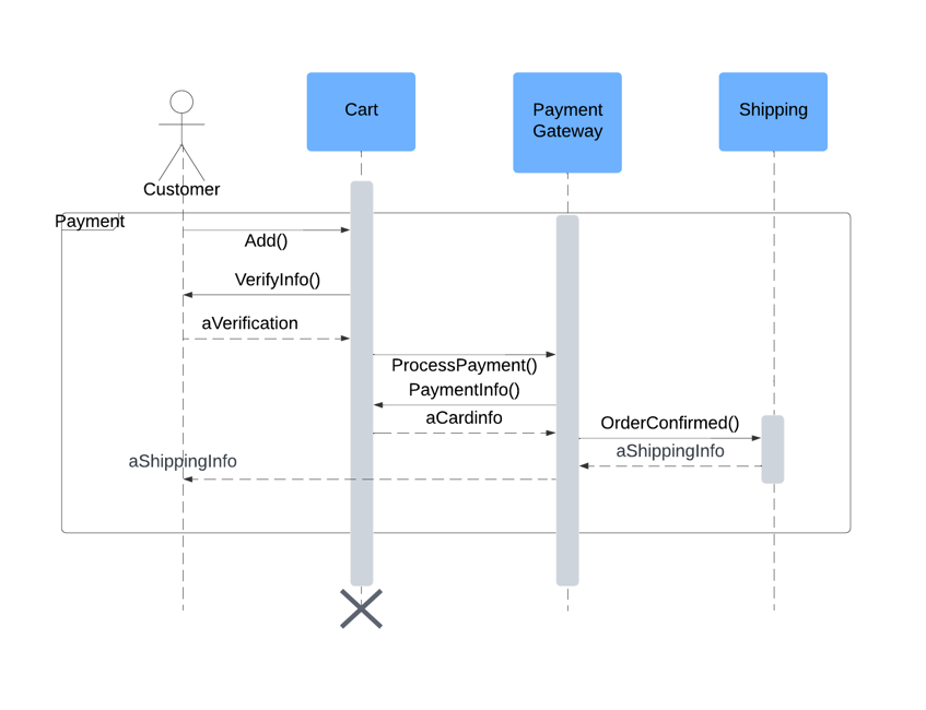 <p><span>“OrderConfirmed()” is a:</span></p>