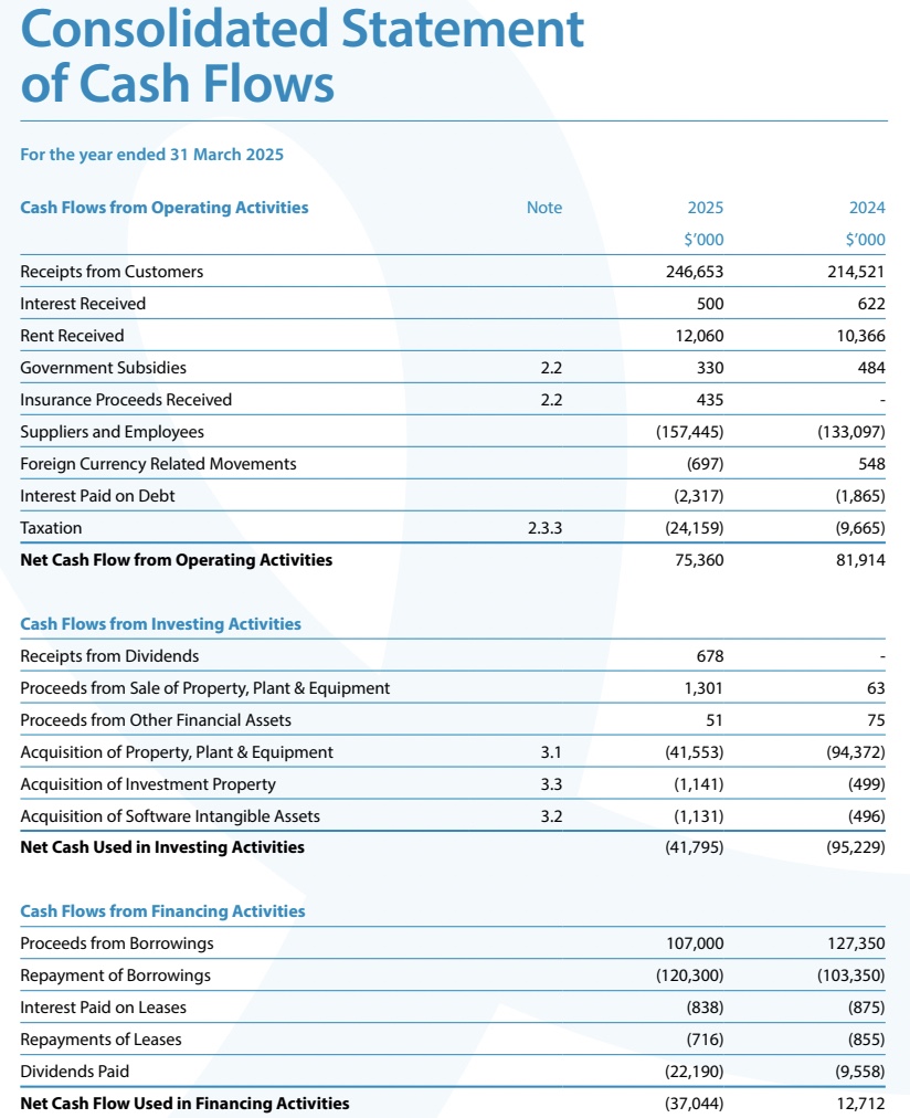 <ol><li><p>Operating Activities</p></li><li><p>Investing Activities</p></li><li><p>Financing Activities</p></li></ol><p></p>