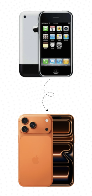 <p>high intial price</p><p>target customers willing to pay more</p><p>often used with new techology products</p>