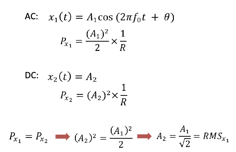 <p><span>the RMS value of an alternating periodic signal is</span><br><span>the magnitude of a constant signal that yields the same power dissipation as the time-</span><br><span>average power dissipation of that alternating signal.</span></p>