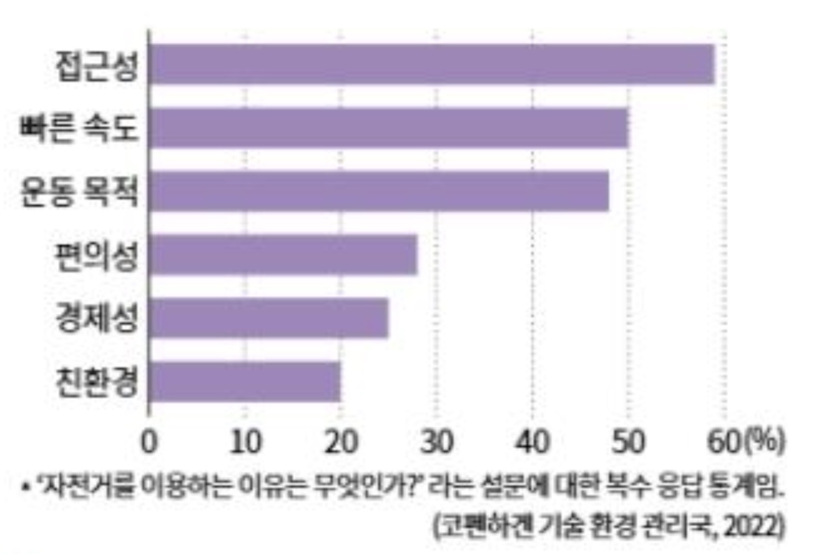 <p>그린 웨이브</p>
