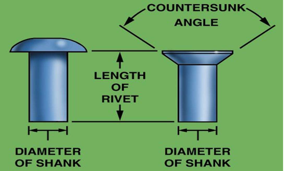 <p>Rivet length is measured from the top of the manufactured head to the end of the shank.</p>