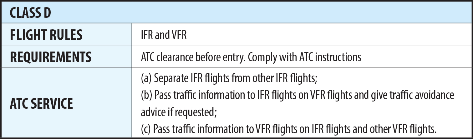<p><span>Traffic information on all other flights</span></p>