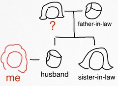<p>Mother(s) in law</p>