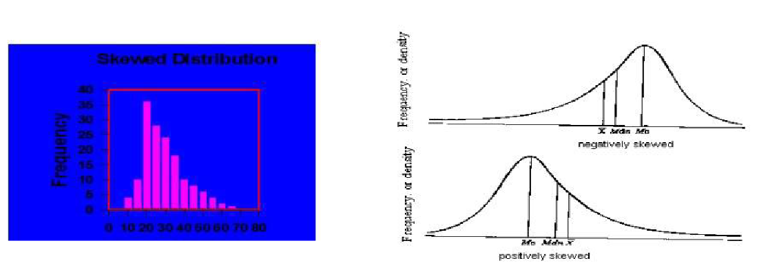 <p>_________ of the curve about the center is whether the data points are evenly arranged around the measure of central tendency or skewed with the tail to the right (positive) or to the left (negative)</p>