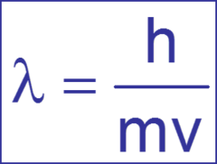 <p>predicts that all moving particles have wave characteristics</p>