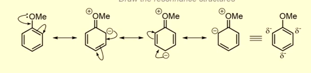 <p>Lone pair on EDG can be delocalised revealing a negative charge in benzene ring:</p><p>lone pair donation</p><p>Other EDG: alkyl groups by pi-donation also called positive inductive effect or</p><p>hyperconjugation</p>