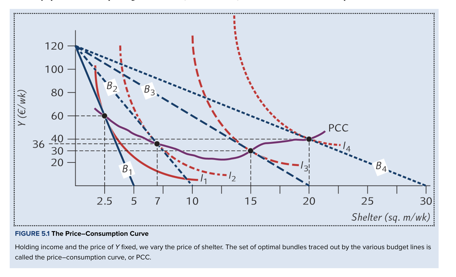 <p>How to draw a PCC</p>