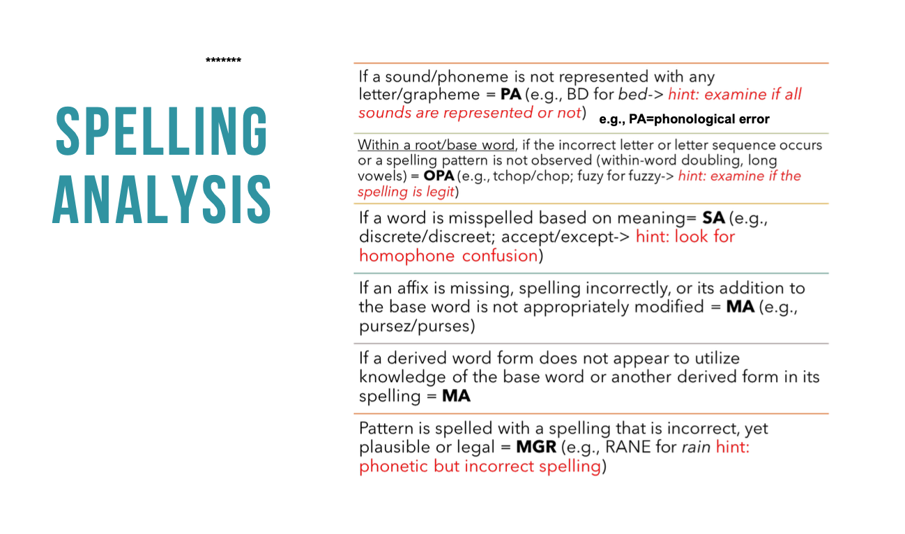 <p>if spelling pattern exists in english, but just wrong, is MGR (e.g., FUZY for fuzy is a OPA error since pattern of a double z is violated) </p>