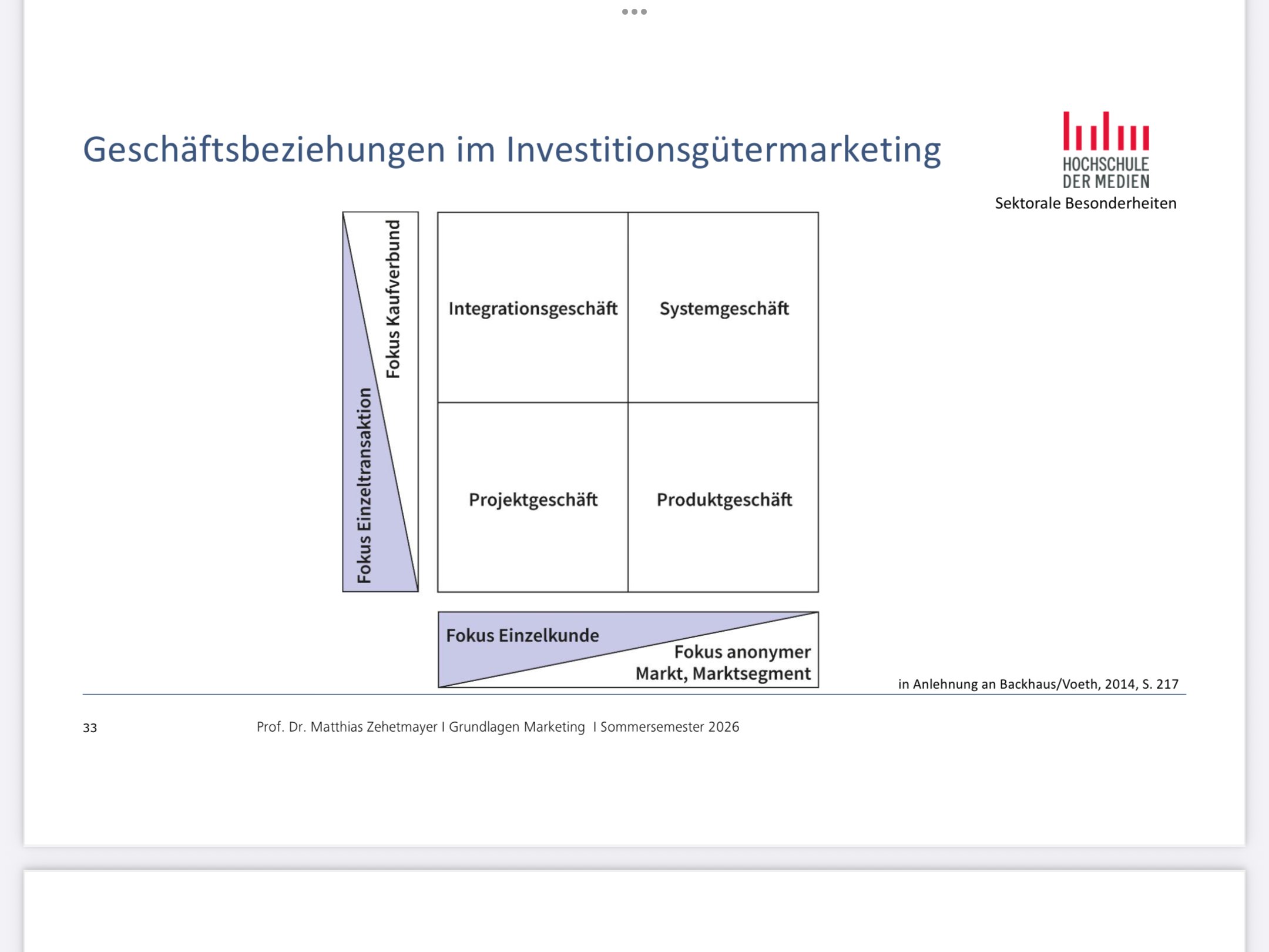 <p><span><span>Die Grafik zeigt, verschiedene Arten von Geschäftsbeziehungen im Investitionsgütermarketing (B2B). Sie wird durch zwei Achsen strukturiert:</span></span></p><p></p><p></p><p></p><p></p><p><span><strong><span>1. Die zwei Dimensionen</span></strong></span></p><p></p><p></p><p></p><p><span><strong><span>Vertikale Achse (links)</span></strong></span></p><p></p><p></p><ul><li><p><span><span>Unten: Fokus auf Einzeltransaktion</span><span><br></span><span>→ einmalige Käufe, wenig Beziehung</span></span></p></li><li><p><span><span>Oben: Fokus auf Kaufverbund / langfristige Beziehung</span><span><br></span><span>→ mehrere Käufe, enge Zusammenarbeit</span></span></p></li></ul><p></p><p></p><p><span data-name="point_right" data-type="emoji">👉</span><span><span> Es geht also darum, wie intensiv und langfristig die Kundenbeziehung ist.</span></span></p><p></p><p></p><p></p><p></p><p><span><strong><span>Horizontale Achse (unten)</span></strong></span></p><p></p><p></p><ul><li><p><span><span>Links: Fokus auf Einzelkunde</span><span><br></span><span>→ individuelle Betreuung</span></span></p></li><li><p><span><span>Rechts: Fokus auf anonymer Markt / Marktsegment</span><span><br></span><span>→ standardisierte Ansprache vieler Kunden</span></span></p></li></ul><p></p><p></p><p><span data-name="point_right" data-type="emoji">👉</span><span><span> Es geht darum, wie individuell vs. standardisiert das Marketing ist.</span></span></p><p></p><p></p><p></p><p></p><p><span><strong><span>2. Die vier Geschäftstypen</span></strong></span></p><p></p><p></p><p><span><span>Aus der Kombination entstehen 4 Felder:</span></span></p><p></p><p></p><p><span data-name="small_blue_diamond" data-type="emoji">🔹</span></p><p><span><strong><span>Produktgeschäft (unten rechts)</span></strong></span></p><p></p><p></p><ul><li><p><span><span>Standardisierte Produkte</span></span></p></li><li><p><span><span>Viele Kunden, kaum individuelle Anpassung</span></span></p></li><li><p><span><span>Beispiel: Schrauben, Büromaterial</span></span></p></li></ul><p></p><p></p><p><span data-name="point_right" data-type="emoji">👉</span><span><span> ähnlich wie klassisches Massenmarketing</span></span></p><p></p><p></p><p></p><p></p><p><span data-name="small_blue_diamond" data-type="emoji">🔹</span></p><p><span><strong><span>Projektgeschäft (unten links)</span></strong></span></p><p></p><p></p><ul><li><p><span><span>Individuelle Lösungen für einzelne Kunden</span></span></p></li><li><p><span><span>Aber eher einmalige Projekte</span></span></p></li><li><p><span><span>Beispiel: Bau eines Gebäudes, einmalige IT-Implementierung</span></span></p></li></ul><p></p><p></p><p><span data-name="point_right" data-type="emoji">👉</span><span><span> kundenspezifisch, aber nicht unbedingt langfristig</span></span></p><p></p><p></p><p></p><p></p><p><span data-name="small_blue_diamond" data-type="emoji">🔹</span></p><p><span><strong><span>Systemgeschäft (oben rechts)</span></strong></span></p><p></p><p></p><ul><li><p><span><span>Komplexe, standardisierte Systeme für viele Kunden</span></span></p></li><li><p><span><span>Langfristige Beziehungen (z. B. Wartung, Updates)</span></span></p></li><li><p><span><span>Beispiel: ERP-Software, Maschinenplattformen</span></span></p></li></ul><p></p><p></p><p><span data-name="point_right" data-type="emoji">👉</span><span><span> Mischung aus Standardisierung + langfristiger Bindung</span></span></p><p></p><p></p><p></p><p></p><p><span data-name="small_blue_diamond" data-type="emoji">🔹</span></p><p><span><strong><span>Integrationsgeschäft (oben links)</span></strong></span></p><p></p><p></p><ul><li><p><span><span>Höchste Individualisierung + langfristige Partnerschaft</span></span></p></li><li><p><span><span>Enge Zusammenarbeit mit dem Kunden</span></span></p></li><li><p><span><span>Beispiel: maßgeschneiderte Industrieanlagen oder Outsourcing-Lösungen</span></span></p></li></ul><p></p><p></p><p><span data-name="point_right" data-type="emoji">👉</span><span><span> stärkste Kundenbindung und Integration</span></span></p><p></p><p></p><p></p><p></p><p><span><strong><span>3. Kernaussage der Grafik</span></strong></span></p><p></p><p></p><p><span><span>Die Grafik zeigt im Kern:</span></span></p><p></p><p><span data-name="point_right" data-type="emoji">👉</span><span><span> Je individueller und langfristiger die Beziehung, desto stärker wird der Kunde integriert.</span></span></p><p><span data-name="point_right" data-type="emoji">👉</span><span><span> Je standardisierter und kurzfristiger, desto mehr ähnelt es einem anonymen Marktgeschäft.</span></span></p><p></p><p></p><p></p><p></p><p><span><strong><span>4. Merkhilfe</span></strong></span></p><p></p><p></p><ul><li><p><span><span>Produktgeschäft = standardisiert &amp; kurzfristig</span></span></p></li><li><p><span><span>Projektgeschäft = individuell &amp; kurzfristig</span></span></p></li><li><p><span><span>Systemgeschäft = standardisiert &amp; langfristig</span></span></p></li><li><p><span><span>Integrationsgeschäft = individuell &amp; langfristig</span></span></p></li></ul><p></p><p></p><p></p><p></p><p><span><span>Wenn du willst, kann ich dir das auch mit konkreten Unternehmensbeispielen (z. B. Siemens, SAP etc.) noch anschaulicher machen.</span></span></p>