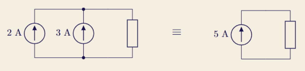 <p>Current sources in parallel can be combined</p>