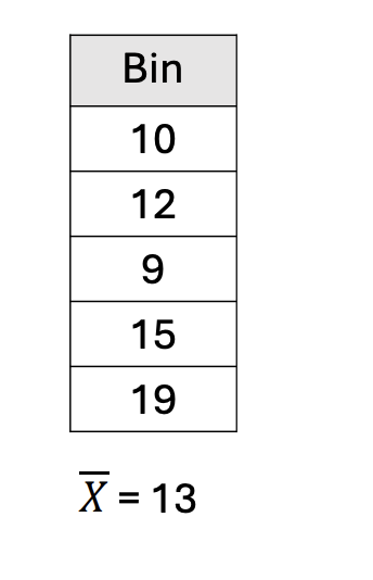 <p>Practice</p>