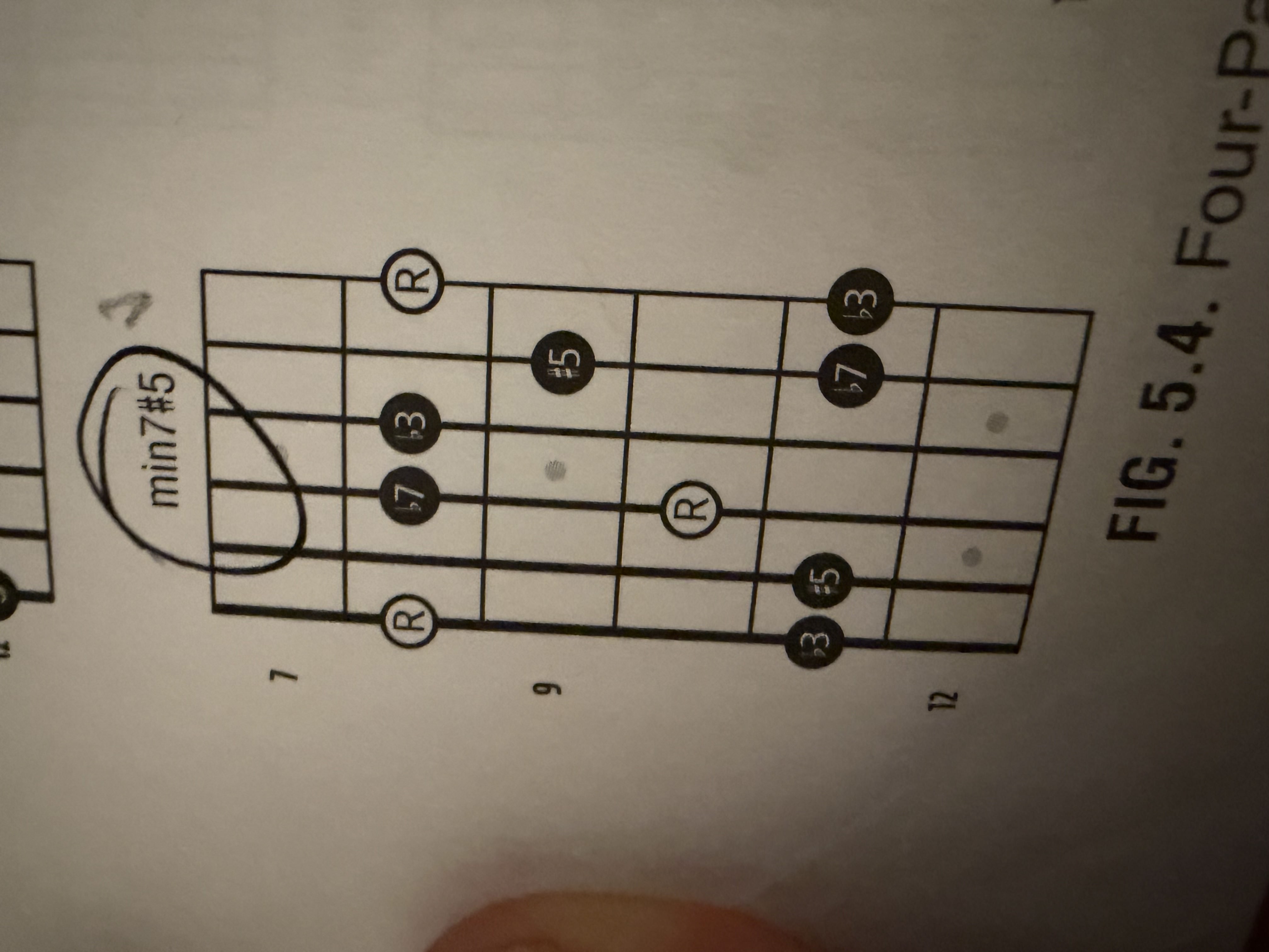 <p>min7#5 Arpeggio (minecraft)</p><p></p>