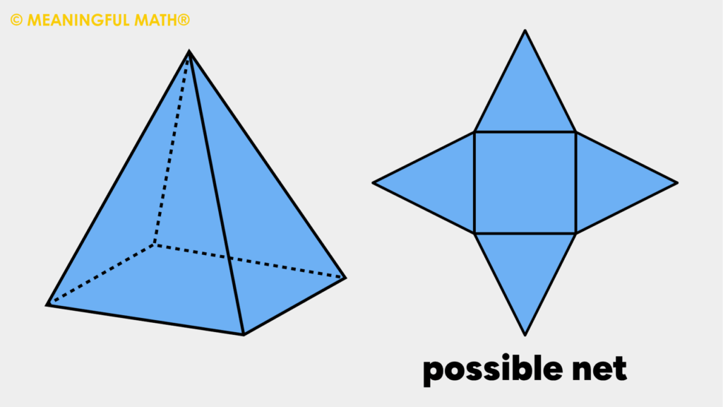 <p>A shape that has $$1$$ flat base, with other sides that are triangles meeting at one point on top.</p>