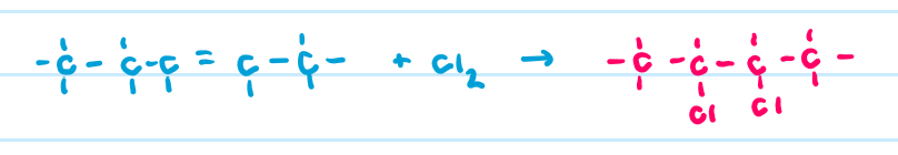 <p>unsaturated hydrocarbon breaks bonds and adds often H or halogen atoms at spots where bonds are broken</p>
